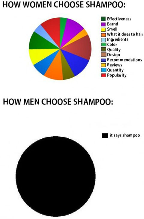 Men-Women-and-Shampoo